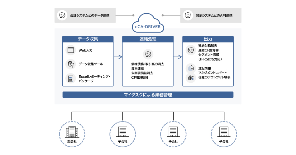 eCA-DRIVERの製品概要