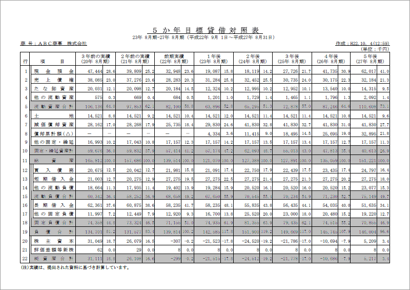 3期比較貸借対照表