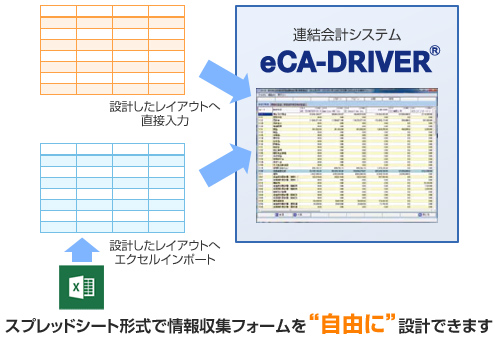 スプレッドシートによる情報収集