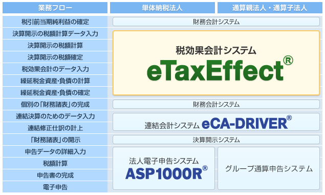 システム概念図