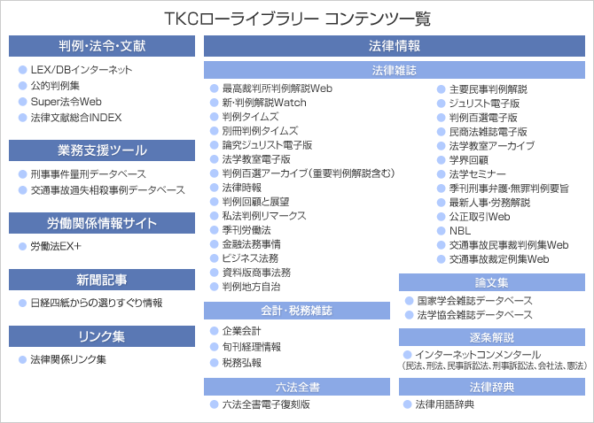 TKCローライブラリー コンテンツ一覧