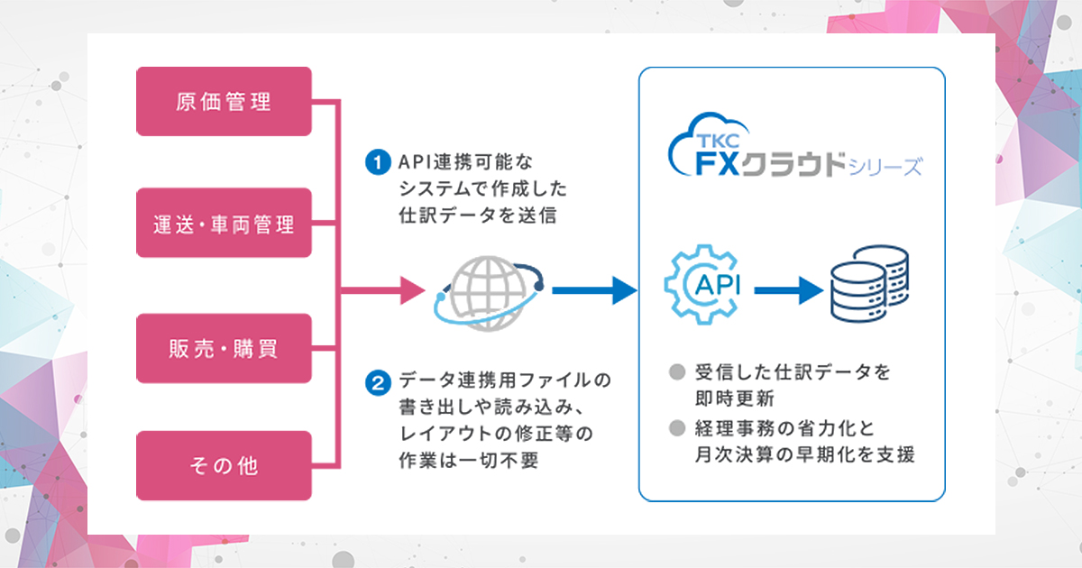 税務経理の仕事便利帳 第5版 2020年出版 税務経理の仕事便利帳 第5版 2020年出版