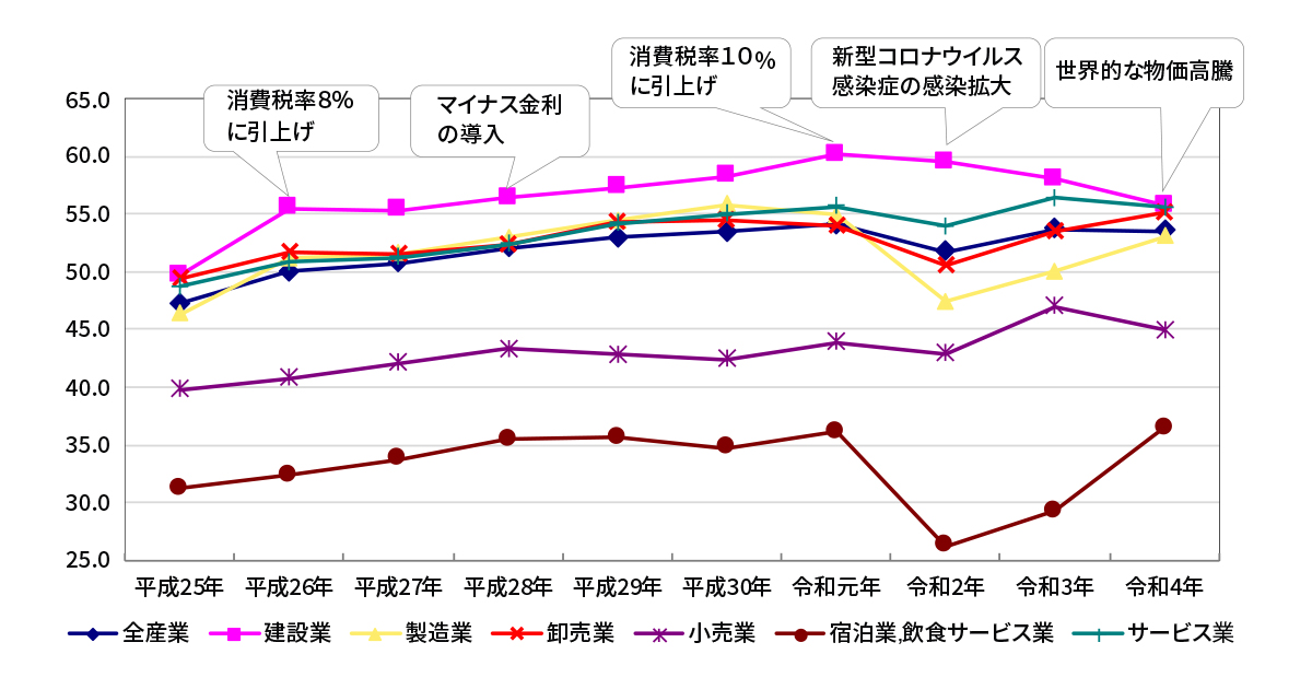 ＜黒字企業割合は53.5％に微減＞令和5年版「TKC経営指標（BAST）」を発行 ―全国359金融機関等で融資審査などに利用―