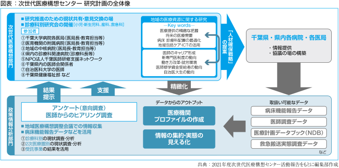 参考①：BCP策定率（業種別）とBCPの見直し頻度の関連性