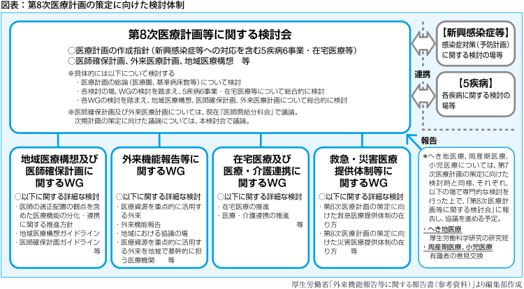 参考①：BCP策定率（業種別）とBCPの見直し頻度の関連性