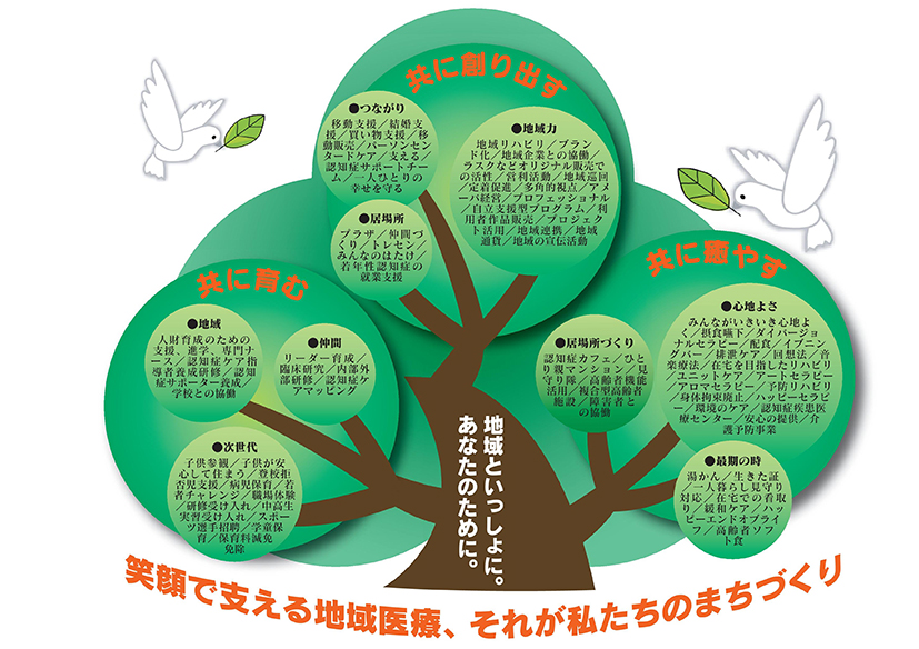 参考①：BCP策定率（業種別）とBCPの見直し頻度の関連性