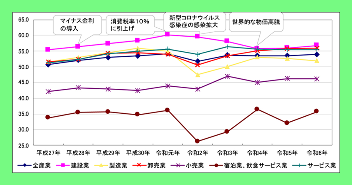 ＜黒字企業割合は前年から0.4ポイント上昇して53.9％＞令和7年版「TKC経営指標（BAST）」を発行 ― 全国363金融機関等で融資審査などに利用 ―