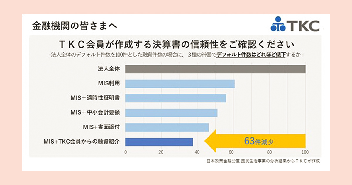 ―日本政策金融公庫からのデータ還元による調査結果より―「TKCモニタリング情報サービス」利用企業はデフォルト率が著しく低いことを確認できました。―TKC会員事務所と金融機関との強固な連携により中小企業の持続的な成長を支援―