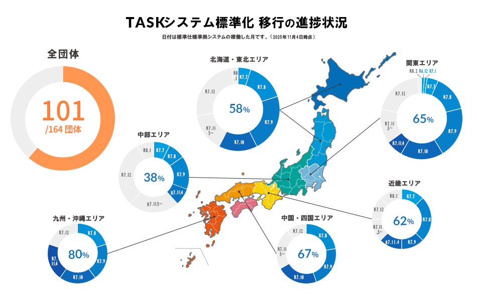 自治体の標準仕様対応システム、移行完了団体が全国100団体を突破
