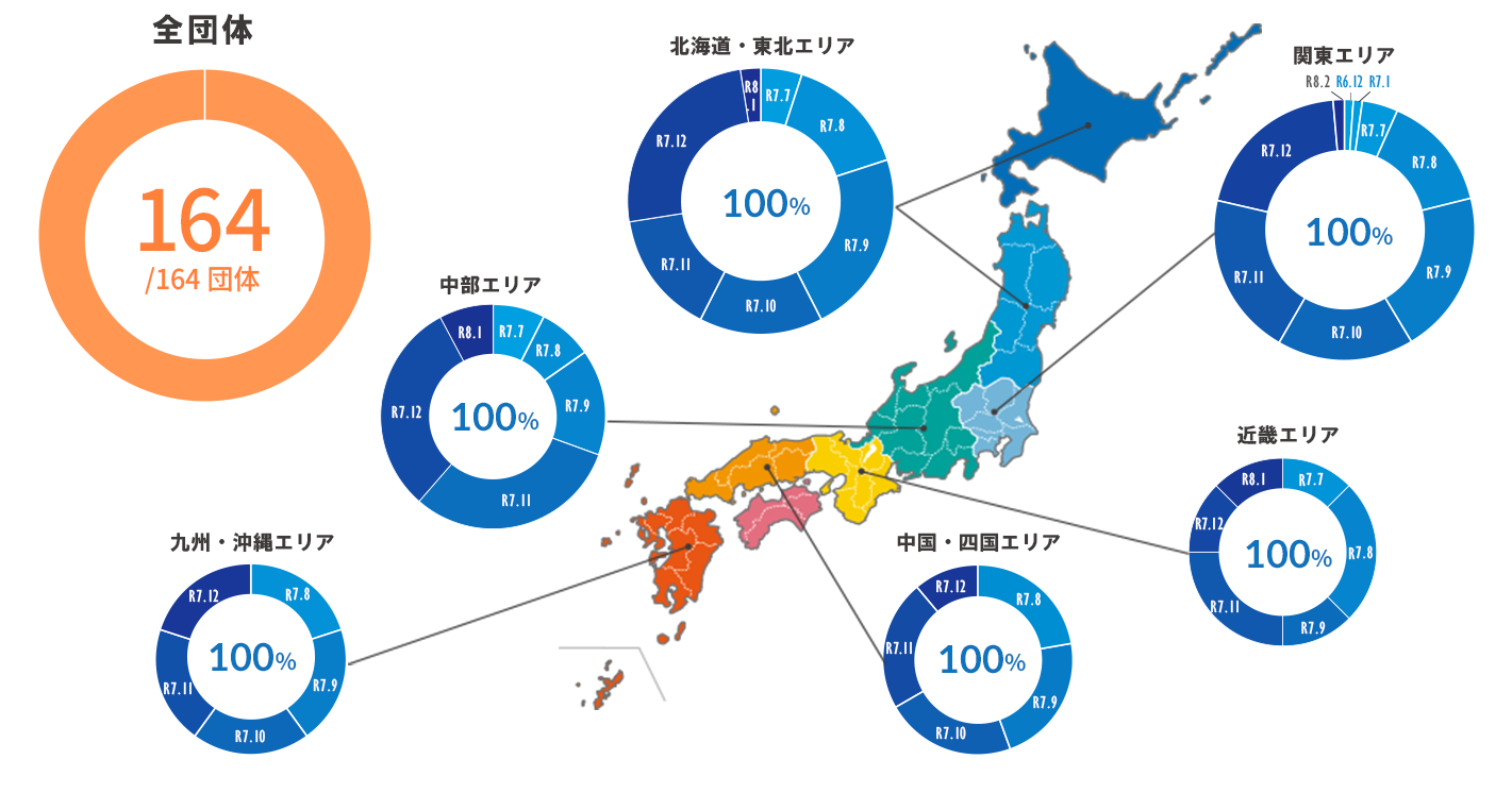 自治体の標準仕様対応システム、全団体の移行完了