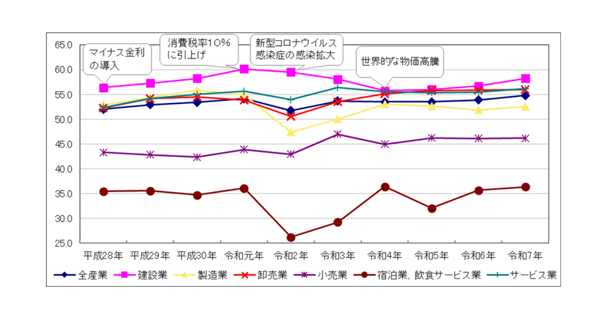 ＜TKCシステム活用企業の黒字企業割合は58.1％。前年から1.1ポイント上昇＞令和8年版「TKC経営指標（BAST）」を発行 ― 全国363金融機関等で融資審査などに利用 ―