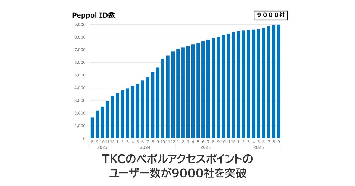 TKCのペポルアクセスポイントのユーザー数が9000社を突破 ―ペポルインボイスの利用企業が増加しています―