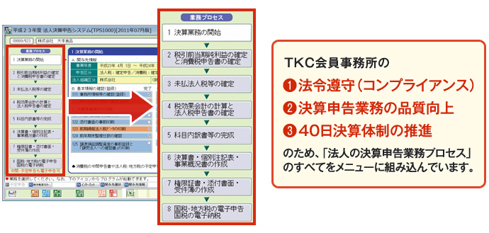 法人決算申告システム Tps1000 税理士 会計士の皆様へ Tkcグループ