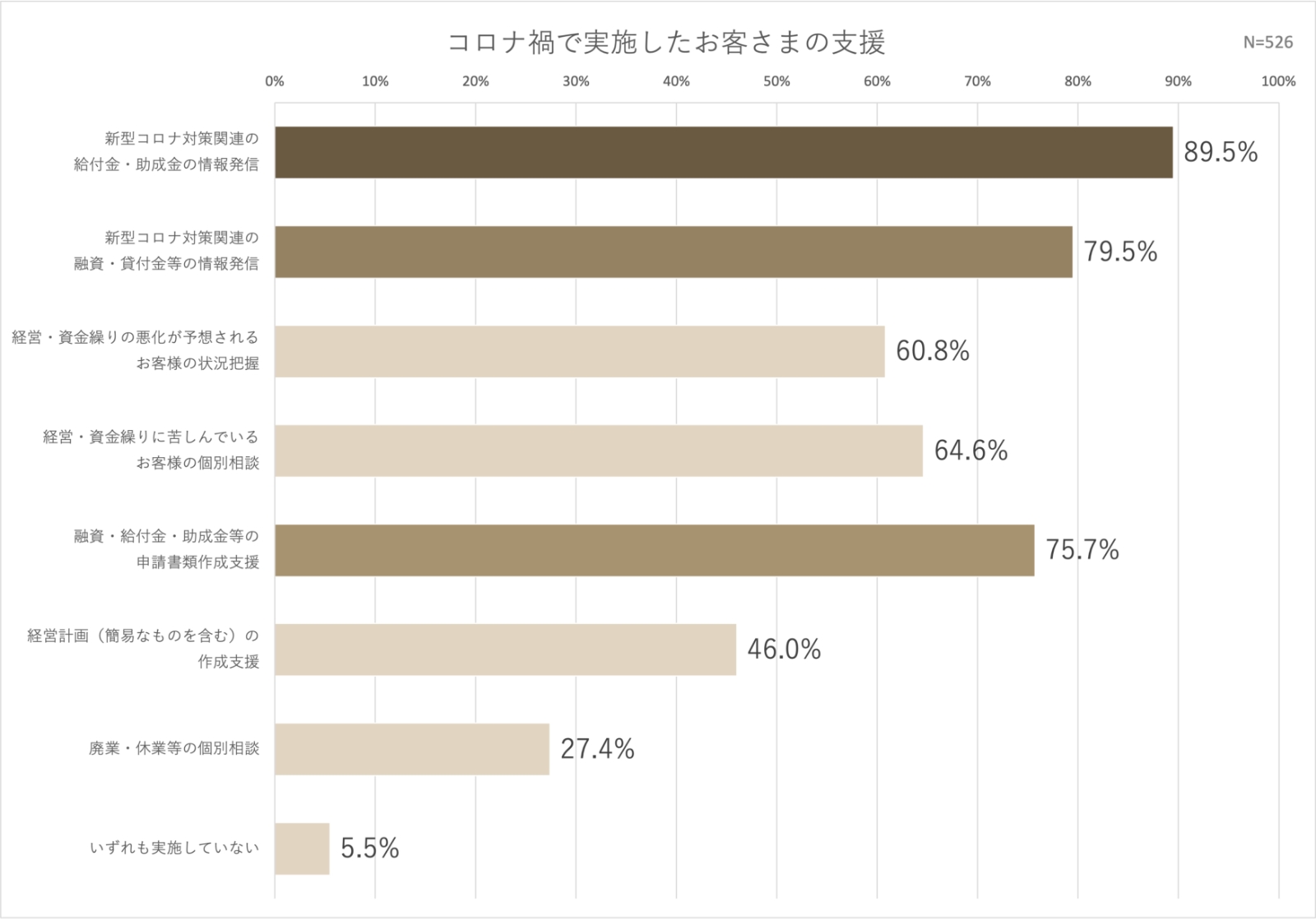 新型コロナ対策の支援状況