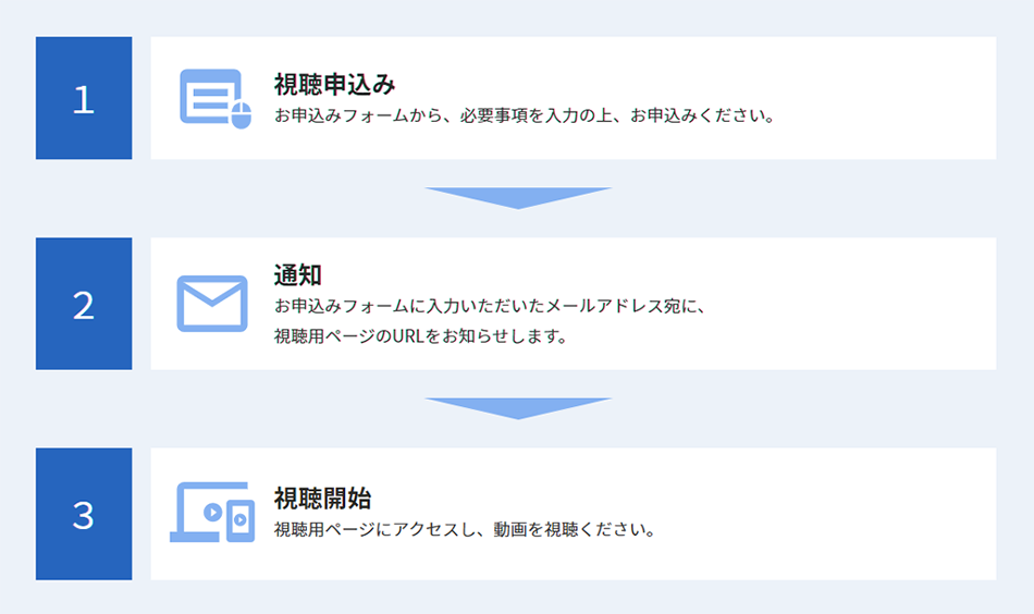 お申込みから視聴までの流れ