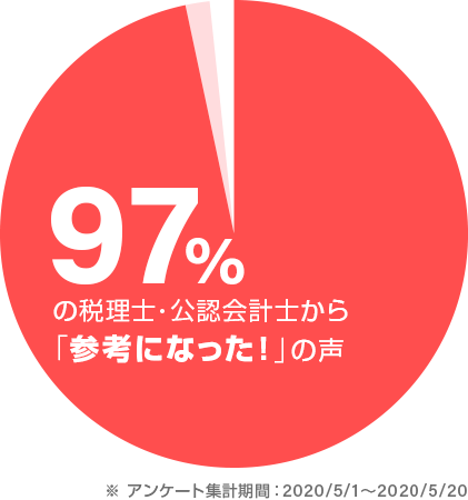 97%の税理士・公認会計士から「参考になった!」の声