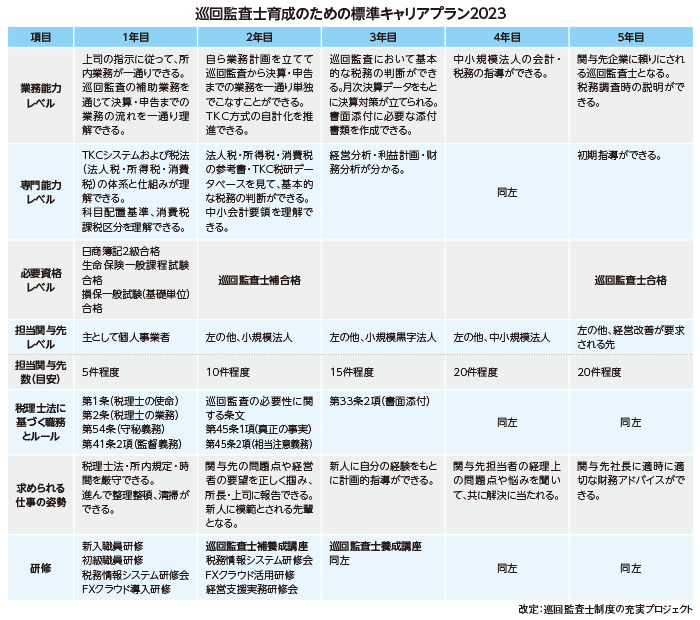 図表