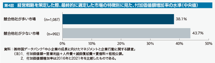 第4図