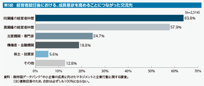 第5図