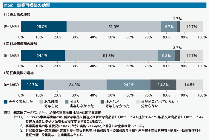 日本の中小企業研究 2000～2009 第1巻｜同友館オンライン