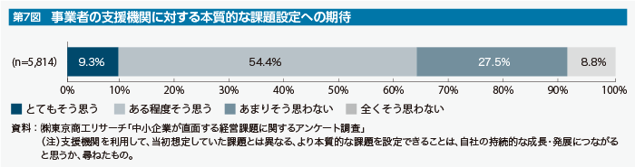 第7図