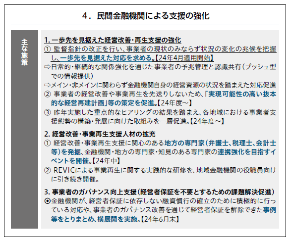 民間金融機関による支援の強化