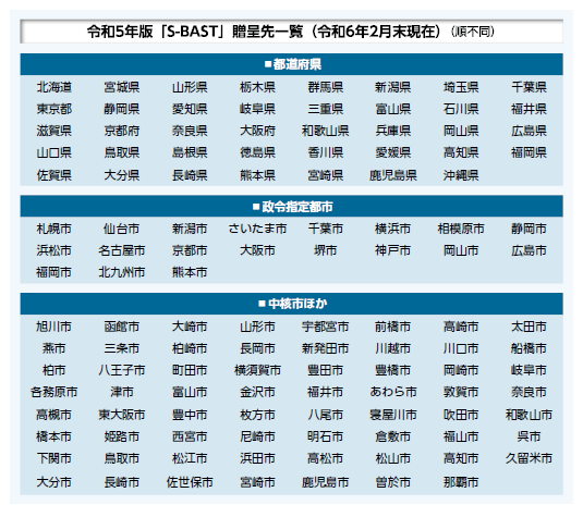 令和5年版「S-BAST」贈呈先一覧