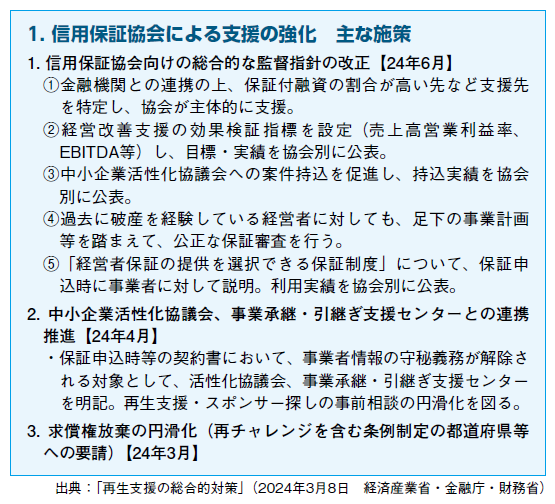 民間金融機関による支援の強化