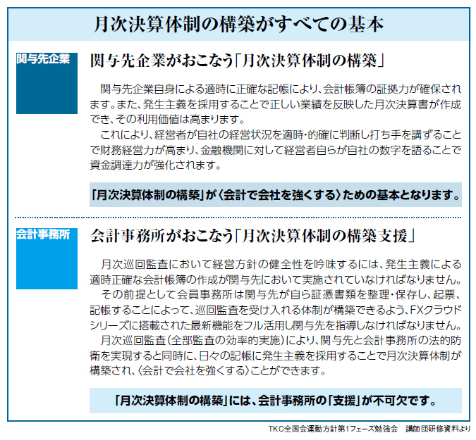 月次決算体制の構築がすべての基本