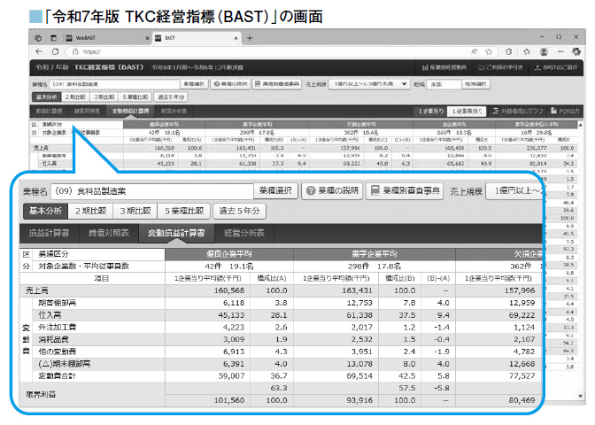 「令和7年版 TKC経営指標（BAST）」