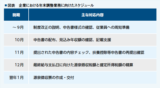 図表