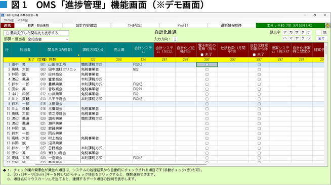 OMS「進捗管理」機能