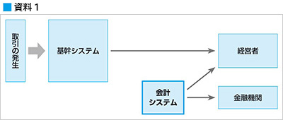 資料1