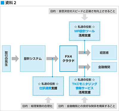 資料2