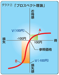 グラフ(2)