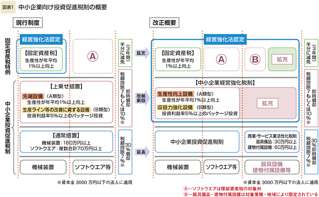 図表1