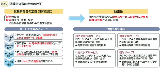 図表3