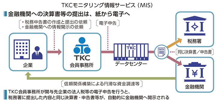 TKCモニタリング情報サービス