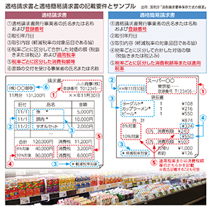 適格請求書と適格簡易請求書の記載要件とサンプル