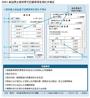 図表3 納品書と請求書で記載事項を満たす場合