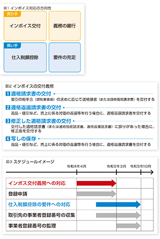 図1