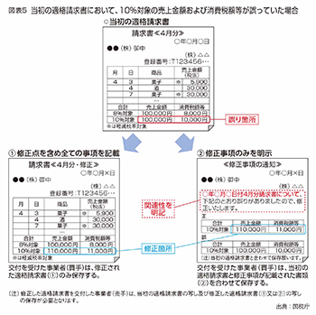 図表5