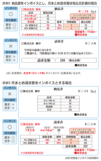 図表2、図表3
	