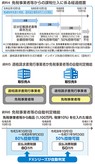 資料4、資料5、資料6