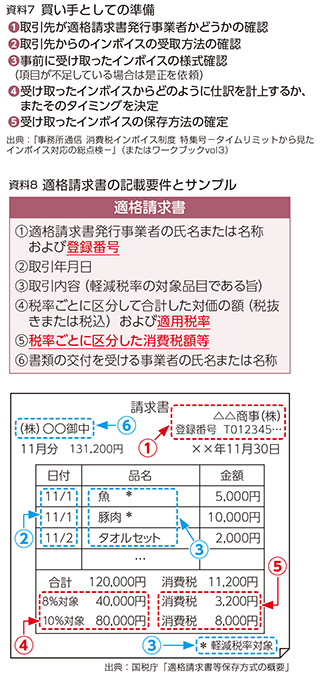 資料7、資料8