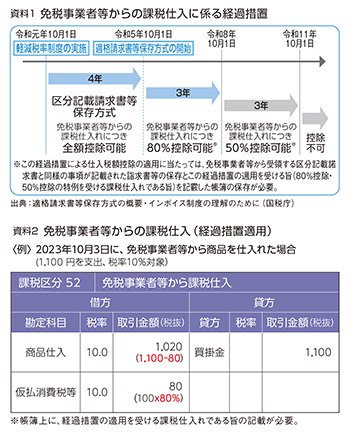 資料1、資料2