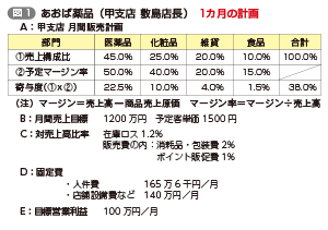 図1