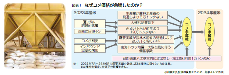 図表1