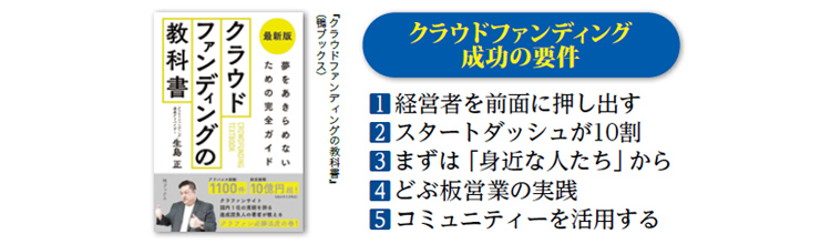 クラウドファンディング成功の要件