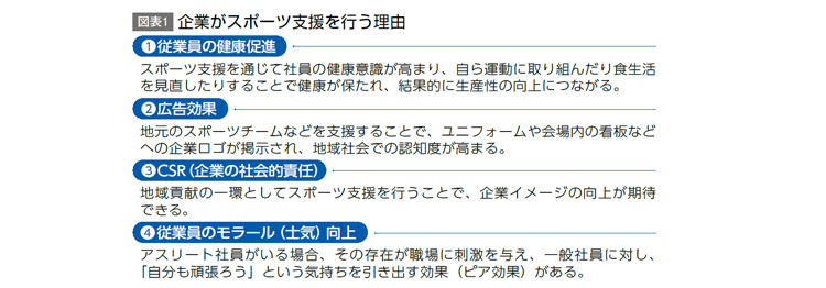 企業がスポーツ支援を行う理由